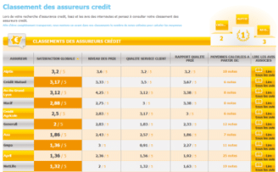 opinion assurances_classement crédit_20140102