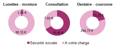 autoentrepreneur remboursement