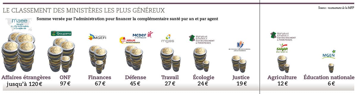 participation-mutuelle-fonctionnaire
