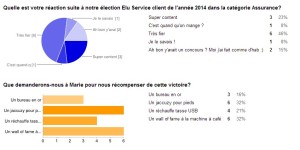 sondage élu service client de l'année 2014