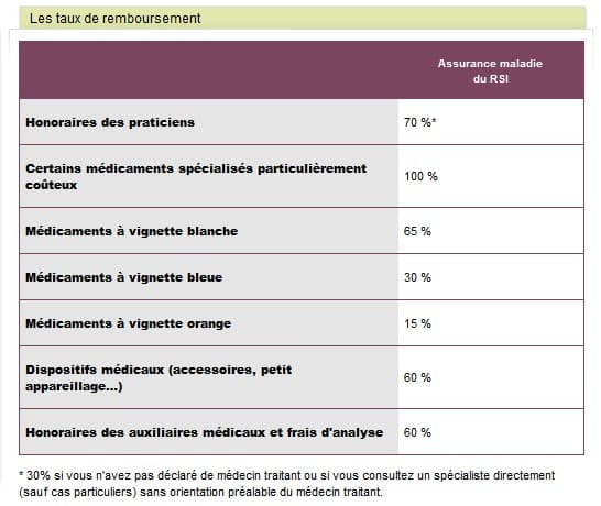 taux-remboursement-rsi