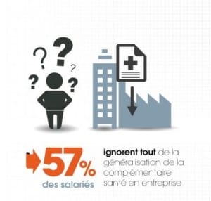 CTIP baromètre prévoyance