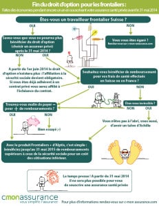 Droit d'option assurance frontaliers