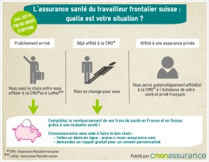 infographie assurance santé frontalier