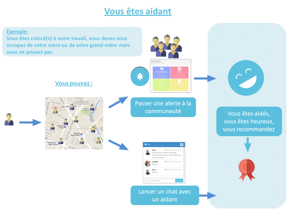 E-aidants explication