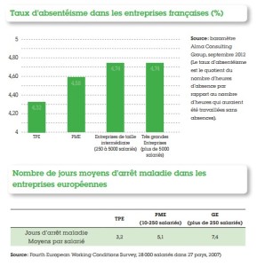 taux d'absentéisme TPE