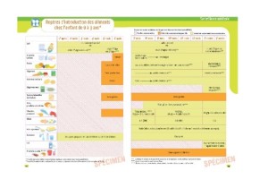 Diversification Alimentaire Ou Trouver Les Bonnes Infos Cmonassurance