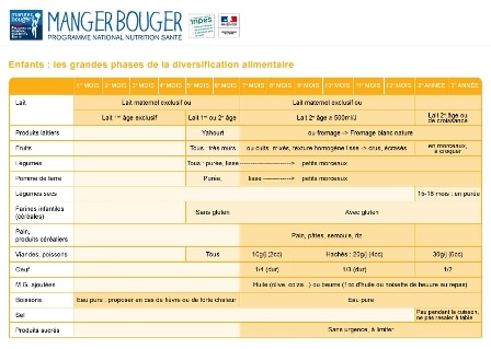 Diversification Alimentaire Ou Trouver Les Bonnes Infos Cmonassurance Diversification Alimentaire Ou Trouver Les Bonnes Infos Cmonassurance