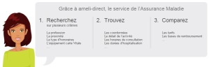 Ameli Direct permet de trouver un professionnel de santé près de chez soi et de connaître le type d'honoraires pratiqué. 