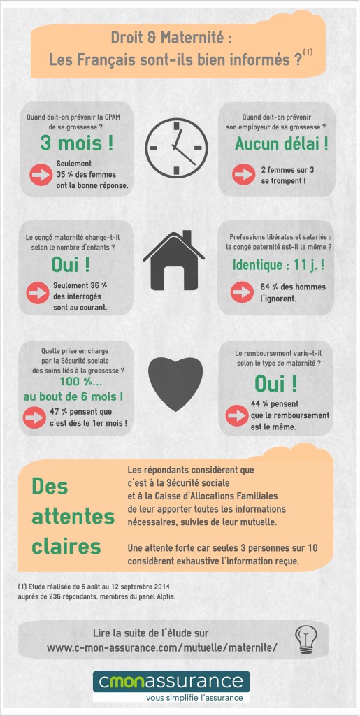 maternité et protection sociale