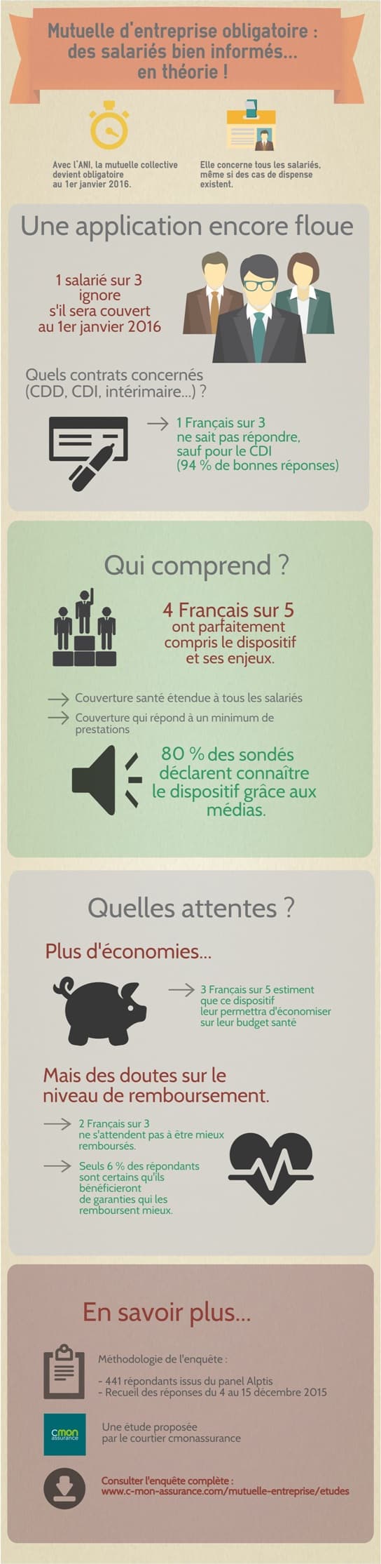 infographie mutuelle entreprise