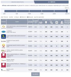 Quechoisir résultats