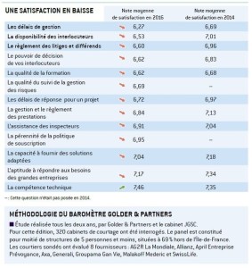 Crédit photo : Argus de l'assurance